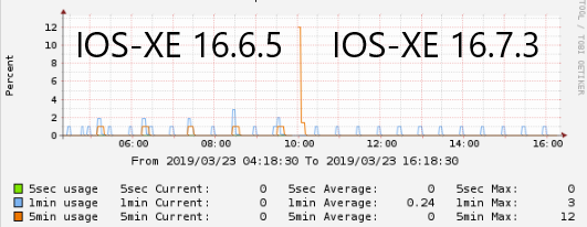 csr1000v_cpu_166_vs_167.png